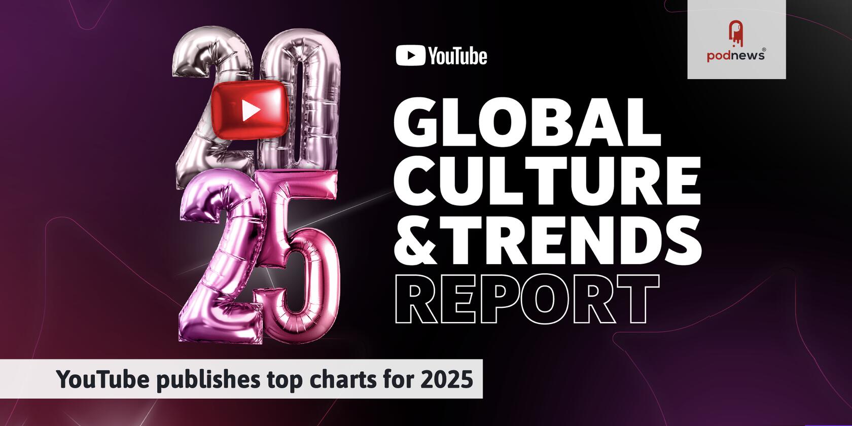 YouTube publishes top charts for 2025