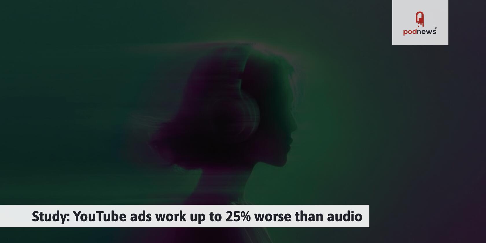 Study: YouTube ads work up to 25% worse than audio