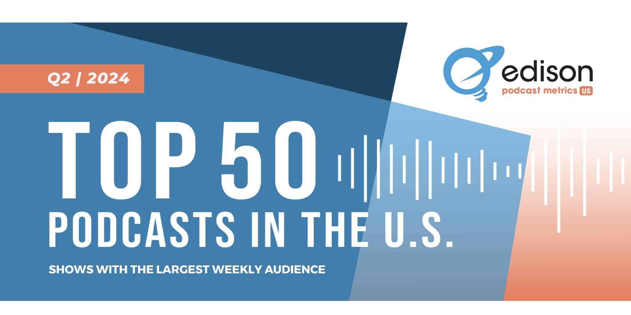 The Top 50 Podcasts in the U.S. for Q2 2024