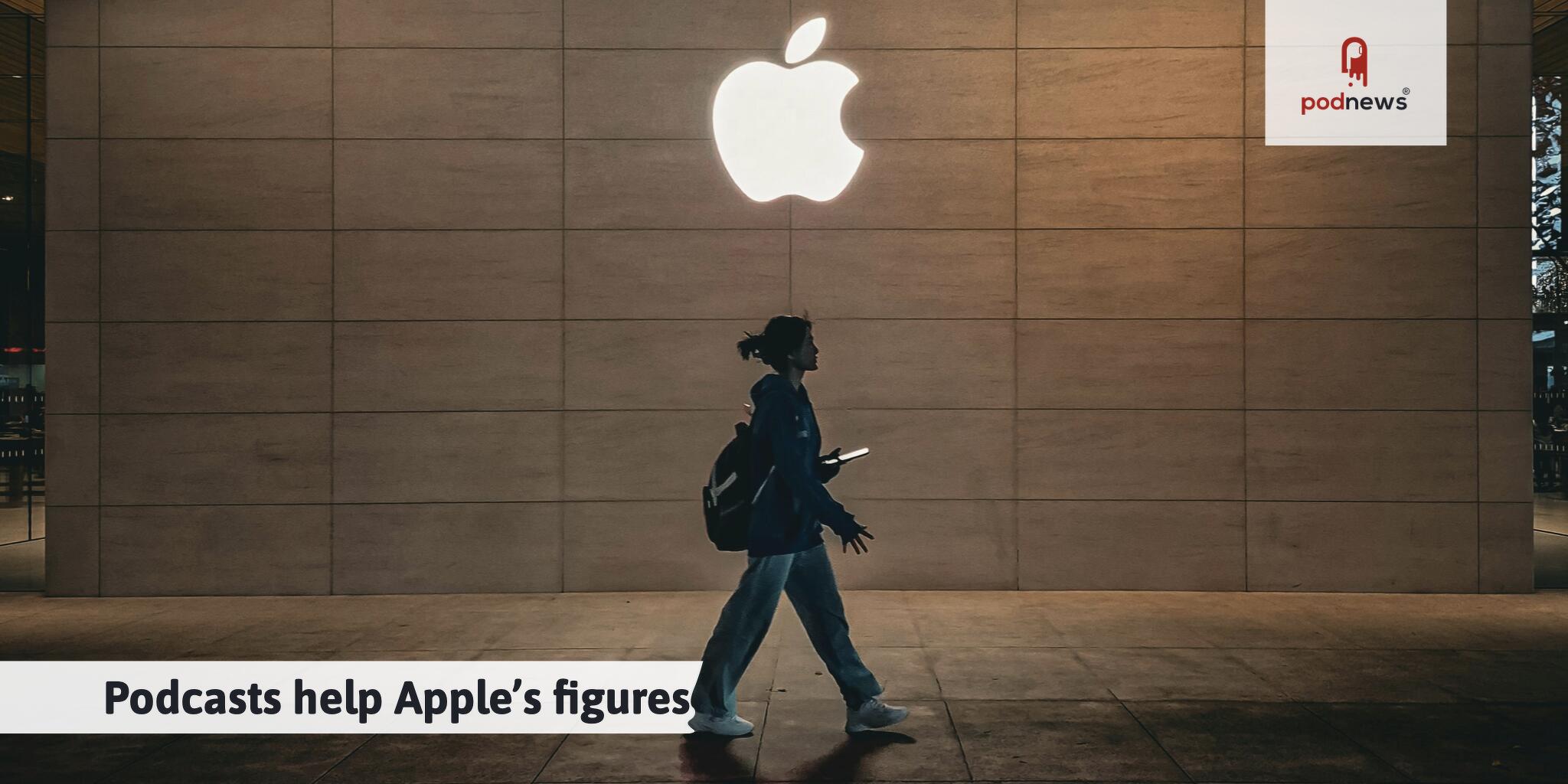 Podcasts help Apple’s figures