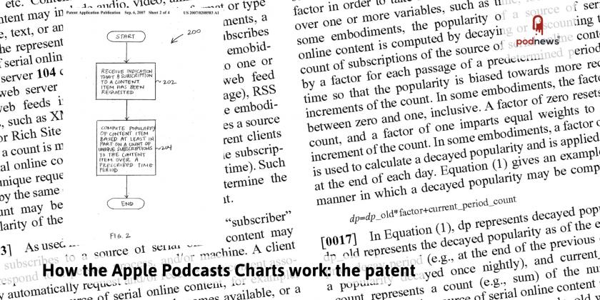 How the Apple Podcast Charts work: the patent