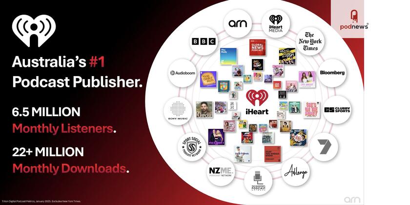 ARN's iHeart celebrates 5th birthday with major partnership extensions