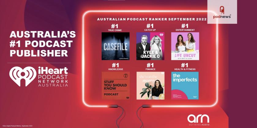 ARN's iHeartPodcast Network remains Australia's favourite podcast publisher