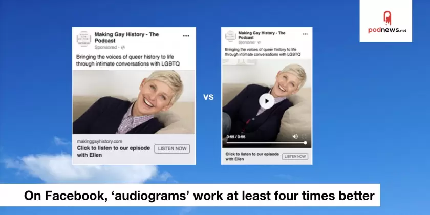 On Facebook, 'audiograms' work at least four times better; and a new Canadian daily news podcast