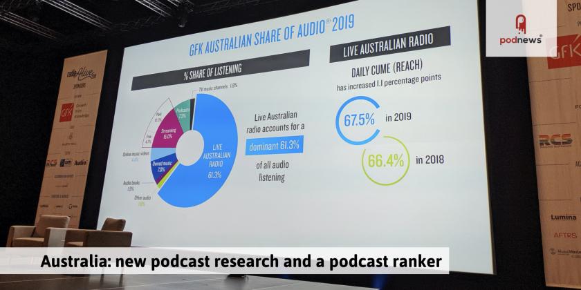 Australia: new podcast research and a podcast ranker