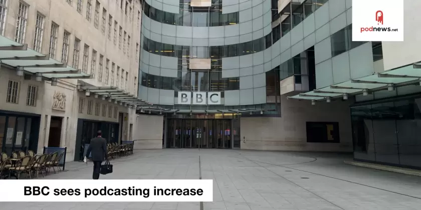 BBC sees a 12% increase in podcast downloads in UK year-on-year