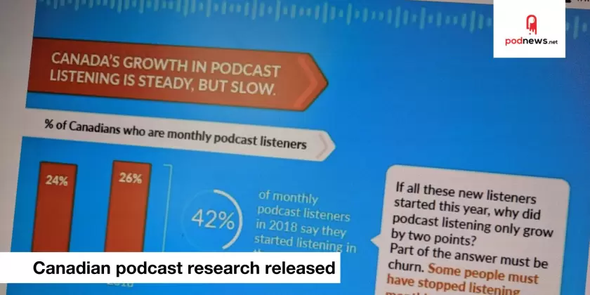 Canadian podcast research reveals requirement to help new listeners