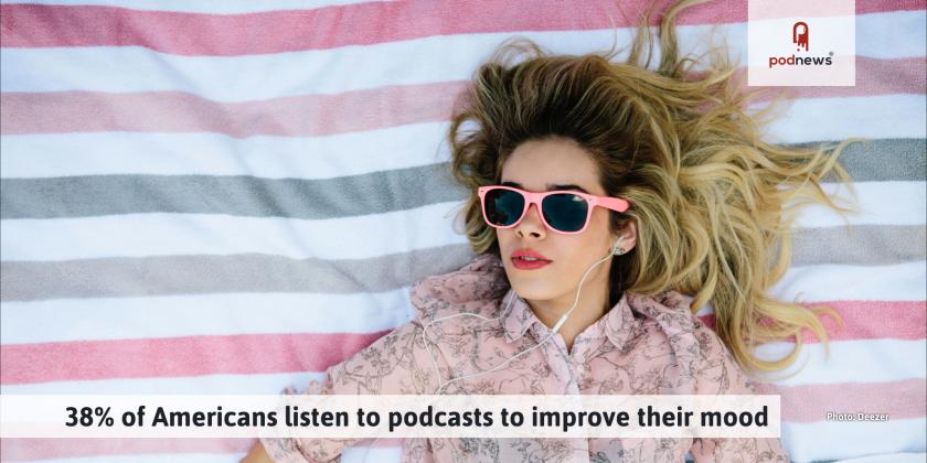 38 percent of Americans listen to podcasts to improve their mood