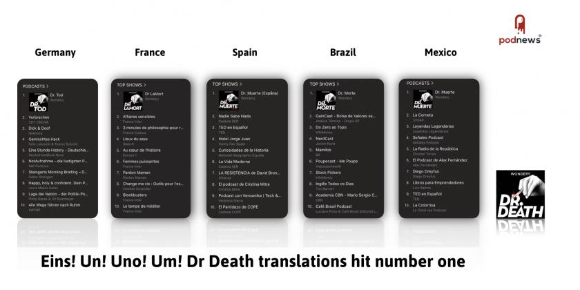 Dr Death tops podcast charts across the world