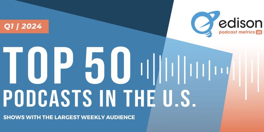 The Top 50 Podcasts in the U.S. for Q1 2024