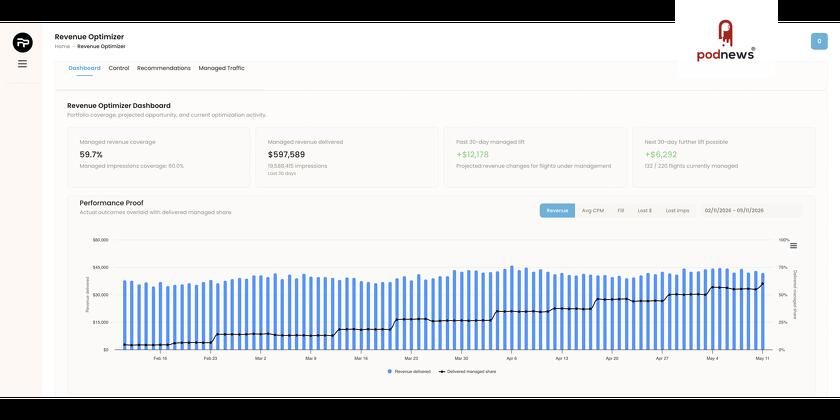 Flightpath Introduces Revenue Optimizer, Giving Publishers Greater Control Over Revenue, Inventory, and Campaign Performance