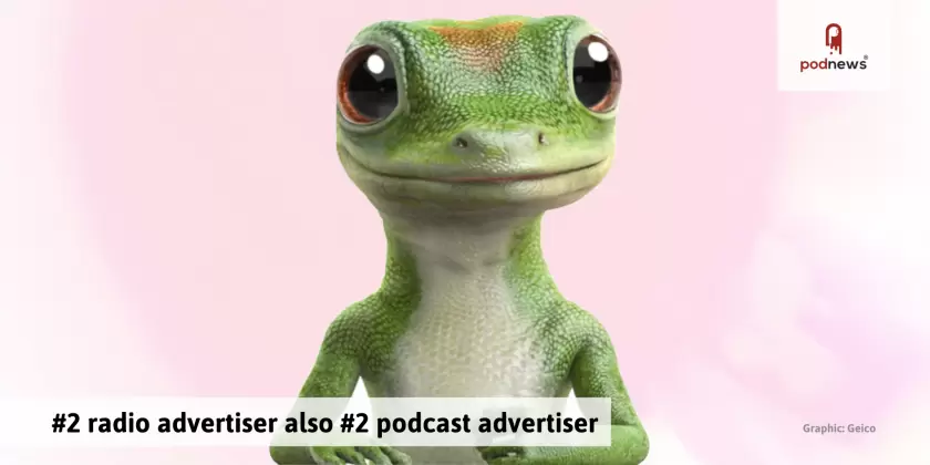 The #2 radio advertiser is also the #2 podcast advertiser