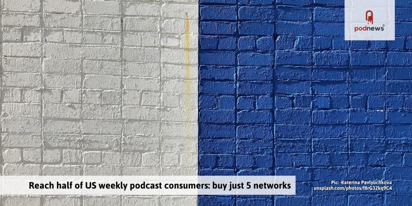 Reach half of US weekly podcast consumers by buying just 5 networks
