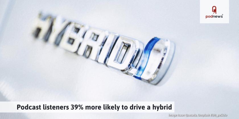 Podcast listeners 39% more likely to drive a hybrid