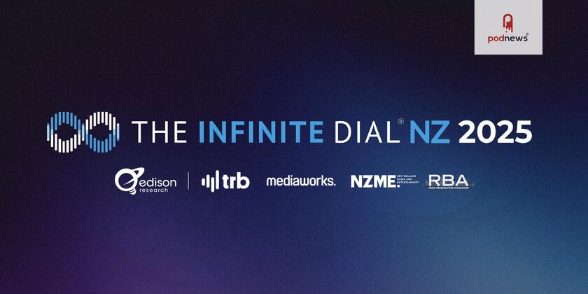 Audio Leads Media Consumption in New Zealand: New data from The Infinite Dial® New Zealand 2025