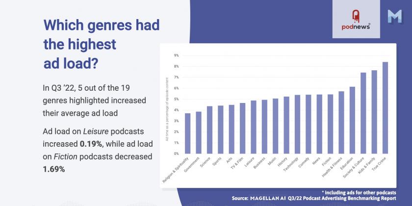 A chart from Magellan AI's research