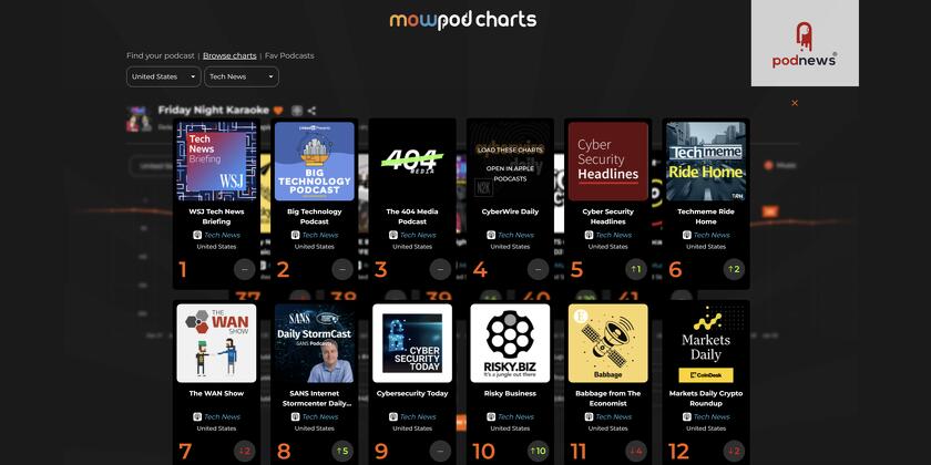 Mowpod Charts