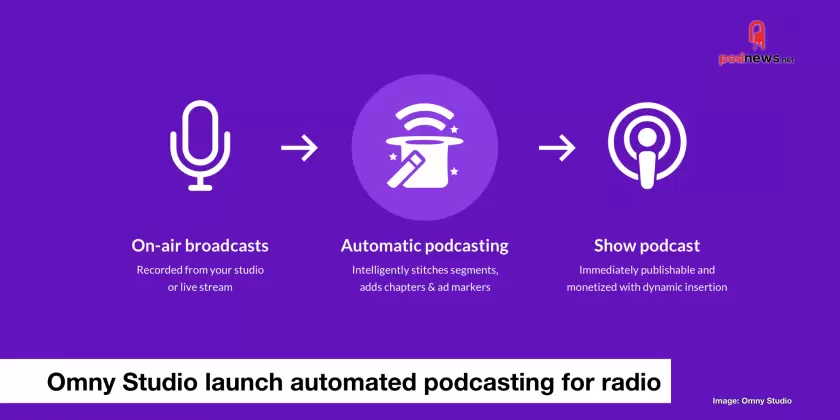 Omny Studio launch a podcast automation tool for radio stations