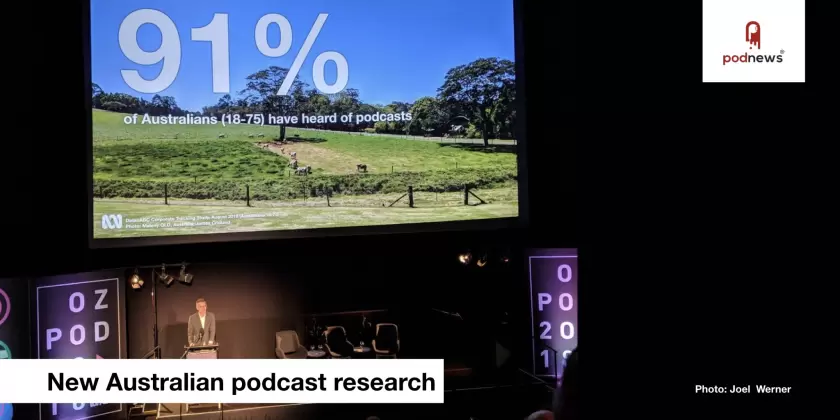 New Australian podcast research; how spammers are targeting Apple Podcasts