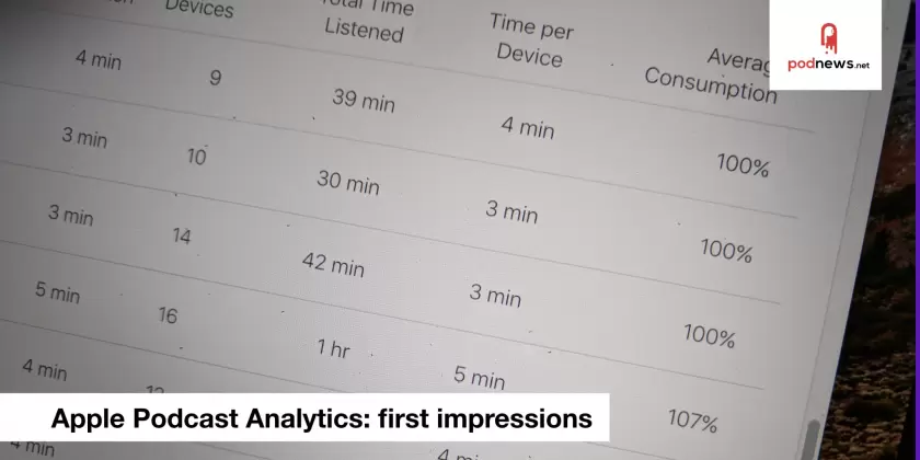 Apple's Podcast Analytics examined, Castro does cloud sync, and audioBoom has a transformational year