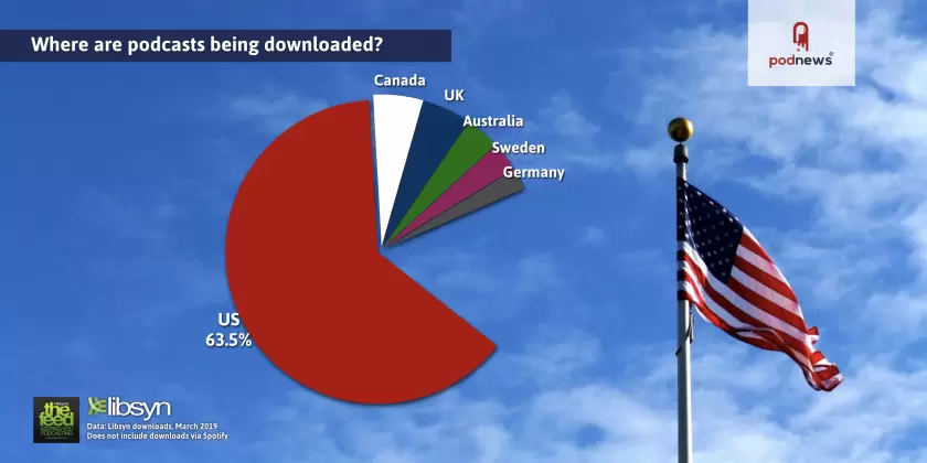 Podcast downloads by country; and the Peabody Awards