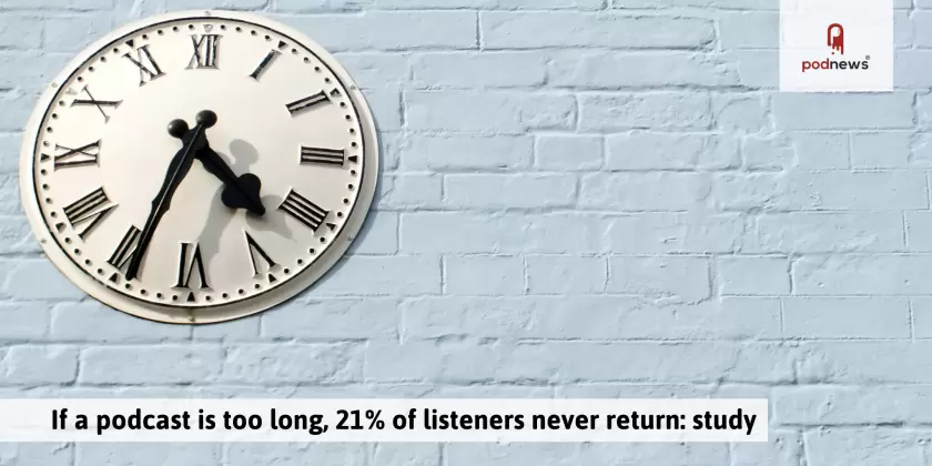 If a podcast is too long, a fifth of listeners never return