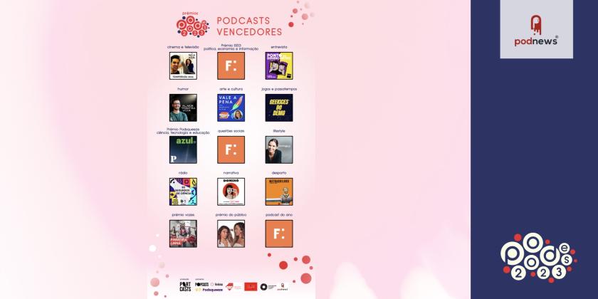 Best Portuguese Podcasts 2023 announced