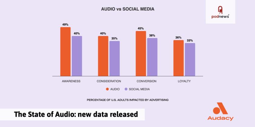 Data from Audacy