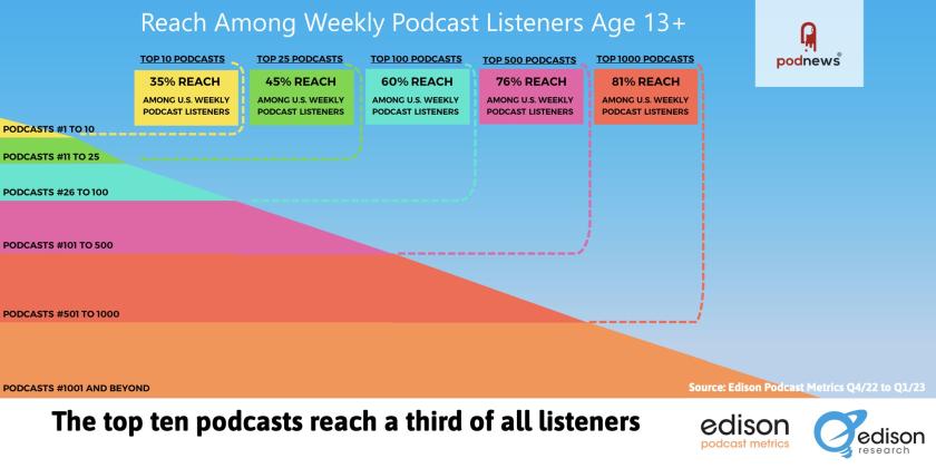 Listener Numbers, Contacts, Similar Podcasts - ¡Cuéntamelo Todo! con Carolina  Sandoval