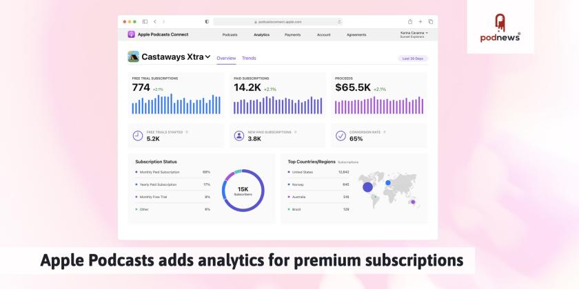 The new analytics for Apple Podcasts subscriptions
