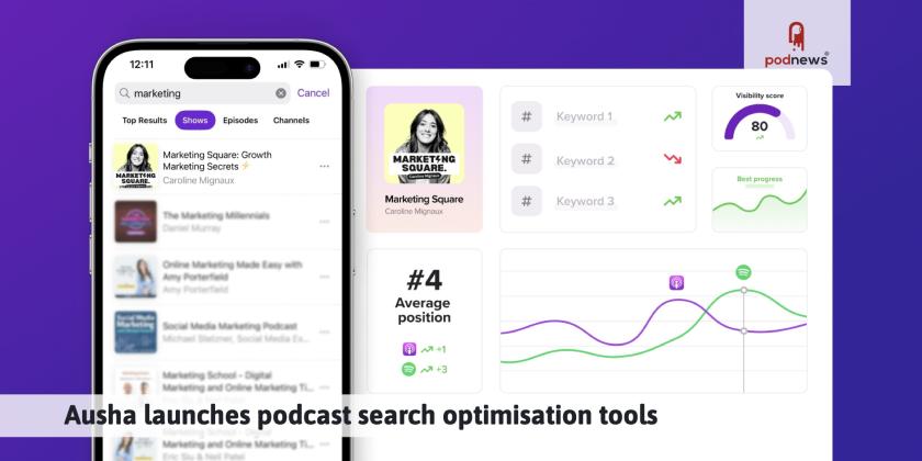 Ausha's podcast search optimisation tool