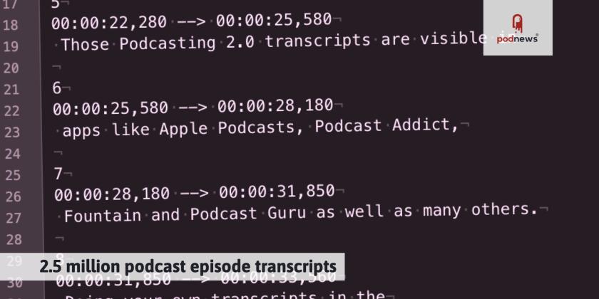 2.5 million podcast episode transcripts