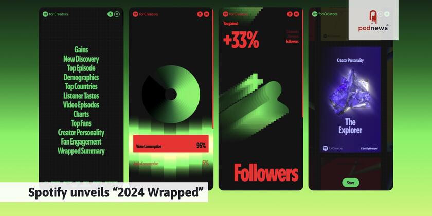 Spotify graphics