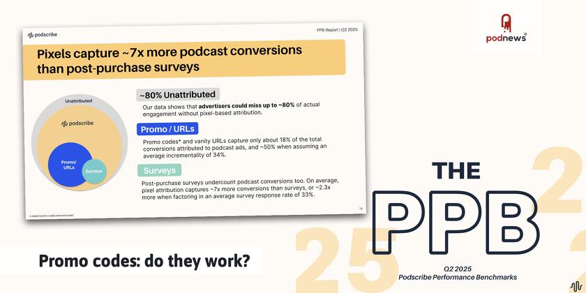 Promo codes: do they work?
