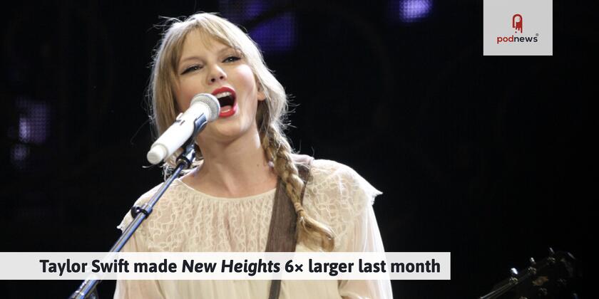 Taylor Swift in Australia