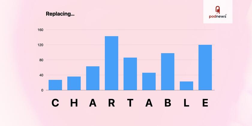 A chart saying Chartable