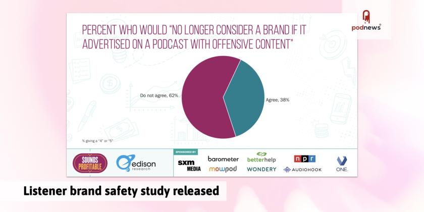 Listener brand safety study released