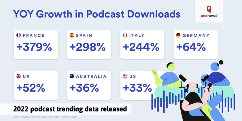 Data from Spotify showing growth in some countries