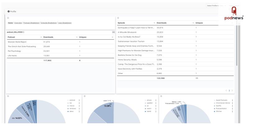 StreamGuys Updates SGreports Analytics and Monitoring Software