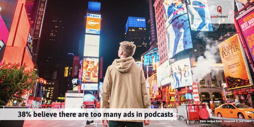 38% believe there are too many ads in podcasts