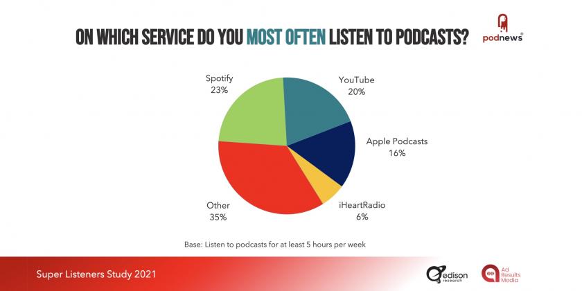 A nice chart from the study