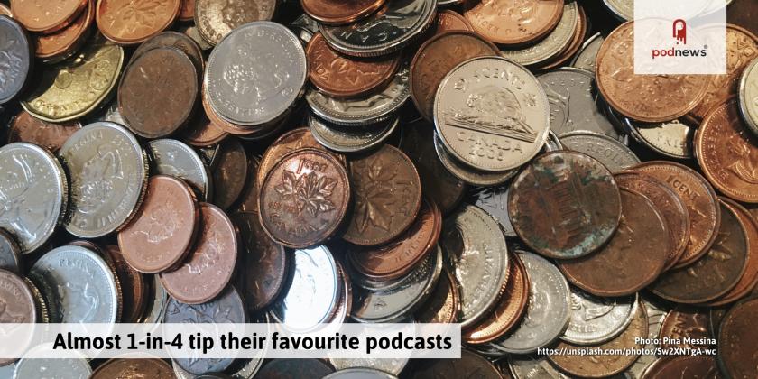 1-in-4 frequent podcast listeners tip their favourite shows