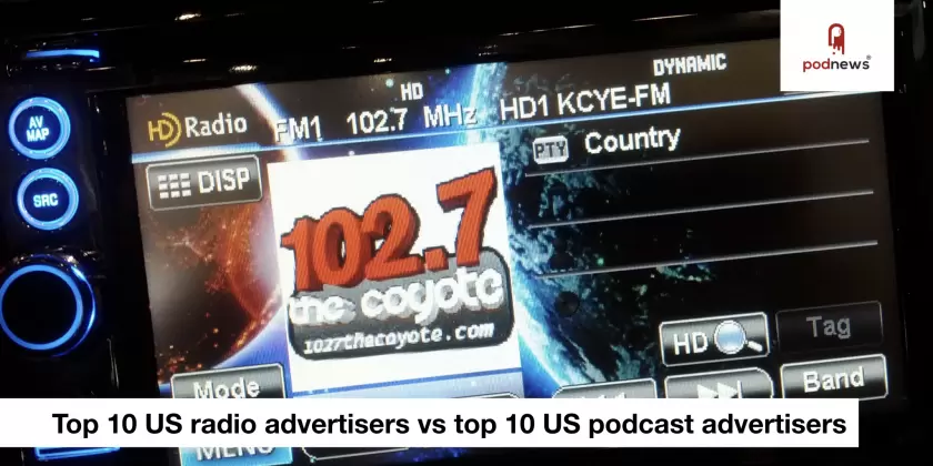 Top 10 US radio advertisers vs top 10 US podcast advertisers