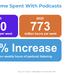 Massive, and growing, size of US podcasting revealed