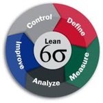 The Lean6leadership’s Podcast