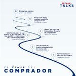 El viaje del Comprador