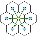 Orthogonally Adjacent
