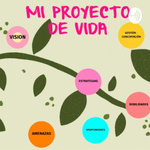  LA IMPORTANCIA DEL PROYECTO DE VIDA😌❤️