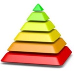 Pirâmides Ecológicas - O Que São?