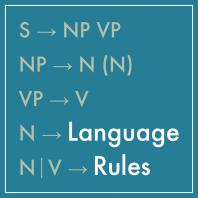 Language Rules